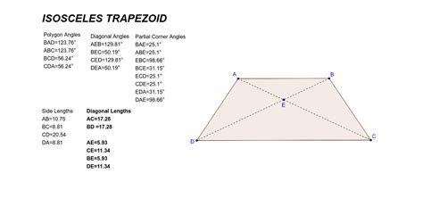 How many lines of symmetry does a trapezium have? – Quora – How Many ...