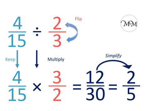 Dividing Fractions - Maths with Mum