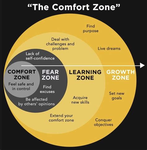 Quick Guide on how to leave the comfort zone at work - PHRS