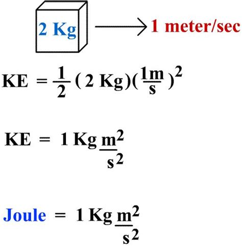 Joule Unit Di Misura