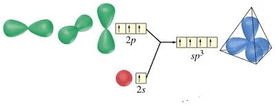 Oxygen's hybridization in H2O