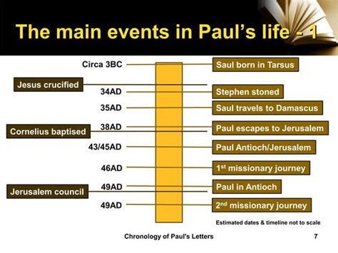 A chronology of paul’s letters | PPT