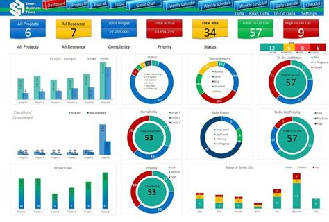 Project Management Template, Excel Dashboard, Project Tracker, Project ...