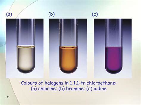 PPT - Characteristic Properties of the Halogens PowerPoint Presentation ...