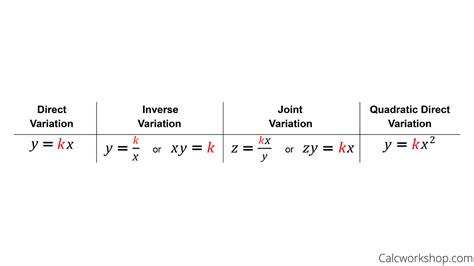 Variation Equations | Equations, Quadratics, Rational function