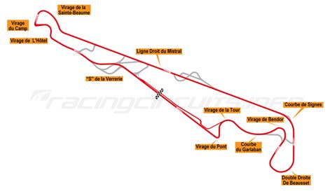 Paul Ricard - RacingCircuits.info