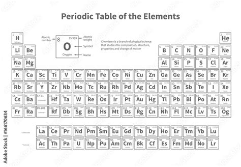 Chemistry Periodic Table Full Hd Image | Two Birds Home