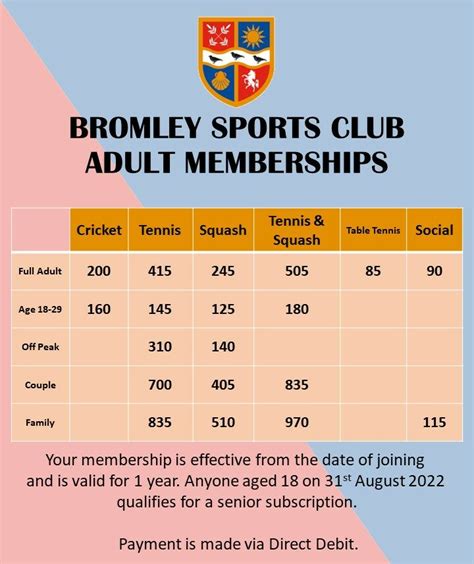 Membership costs – Bromley Sports Club