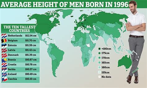 Countries with the tallest men are revealed in new table ...