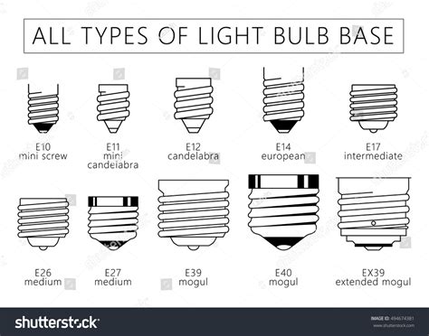 7.308 Light Bulb Base Bilder, Stockfotos und Vektorgrafiken | Shutterstock