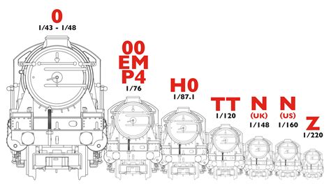 Railway Modelling Track Gauges Scale Chart Railway Model Store ...