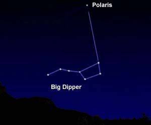 Polaris Star - Facts About Polaris | Polaris star, Star facts, Stars