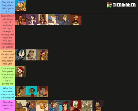 Total Drama all stars tier list : r/Totaldrama