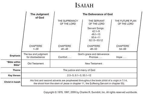 Isaiah 9 Resources | Precept Austin