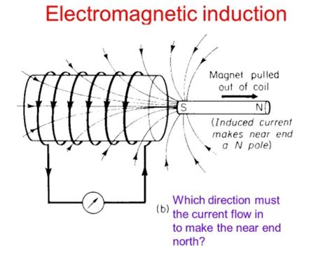 INTRODUCTION TO ELECTROMAGNETIC INDUCTION | Instrumentation and Control ...