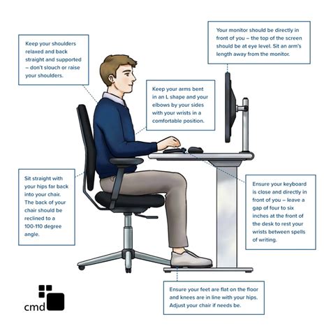 What is the Correct Ergonomic Sitting Posture in the Office? (2022)