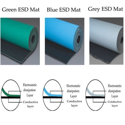 ESD mat, Anti-static mat suppliers, Anti-static mats for electronics ...