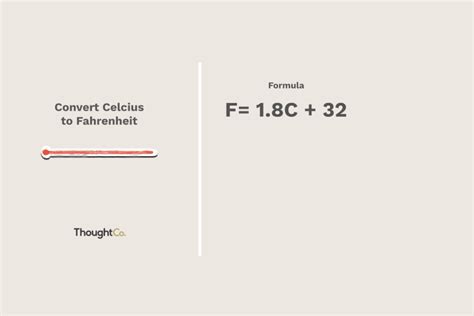 How to Convert Celsius to Fahrenheit