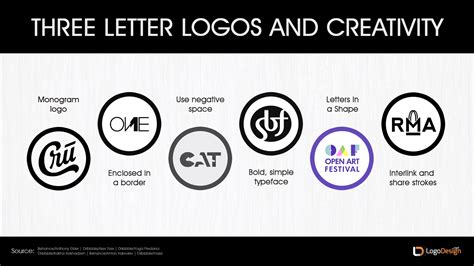 How To Create Letter Logos Instantly