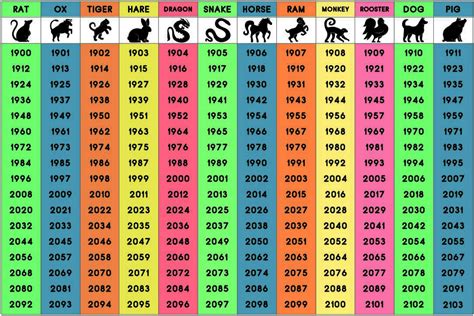 Chinese Calendar Animals 1999 2024 New Top Most Popular Famous ...