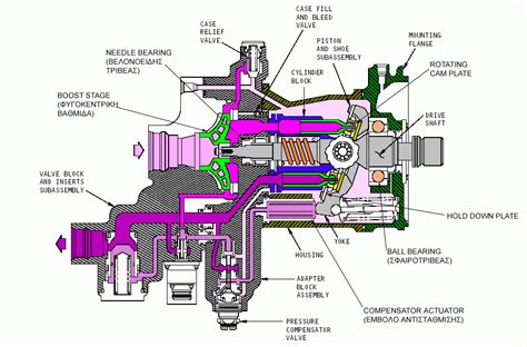 HYDRAULIC PUMP (PISTON TYPE) | Aircraft Technology