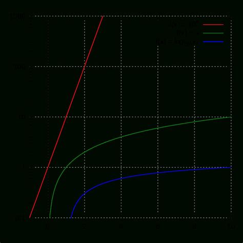 Graphing Logarithmic Functions Worksheet — db-excel.com