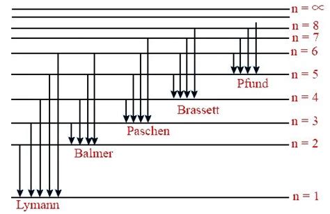 Calculate the wavelength from Balmer formula when n=3.