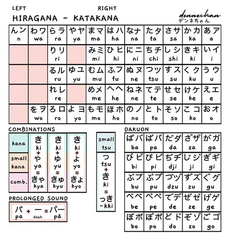 Japanese Hiragana Katakana Cheat Sheet Posters Sticker By | The Best ...