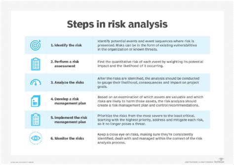 What is Risk Mitigation? Definition, Strategies and Planning