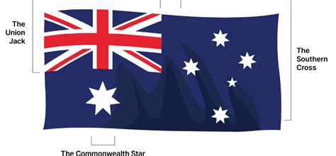 Australian Symbols And Their Meanings