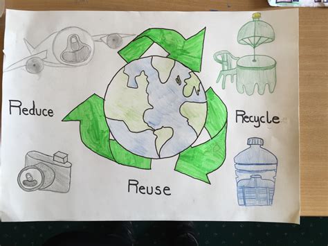 Reduce Reuse Recycle - John Scottus School