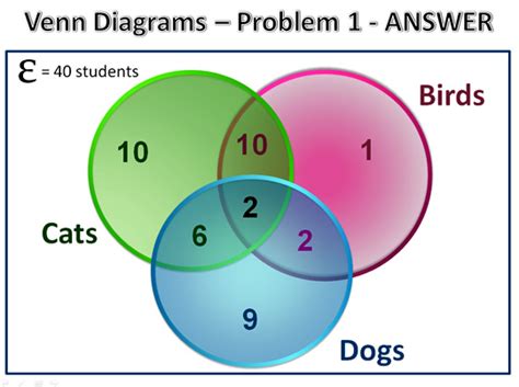 Three Circle Venn Diagrams | Passy's World of Mathematics