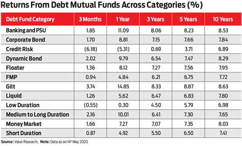 Indexation - Save Income Tax in Debt Mutual Funds: