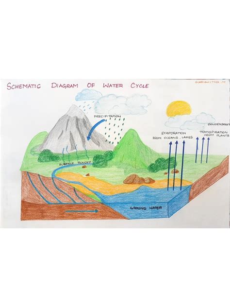 Building Services-01 - Schematic Diagram of Water Cycle | PDF