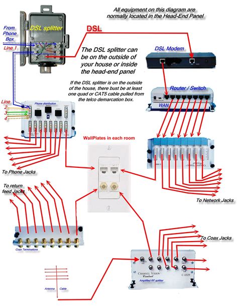 Home Networking Wiring Diagrams