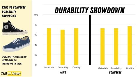 Vans Size Vs Converse: What You Need To Know Before Buying - Shoe Effect