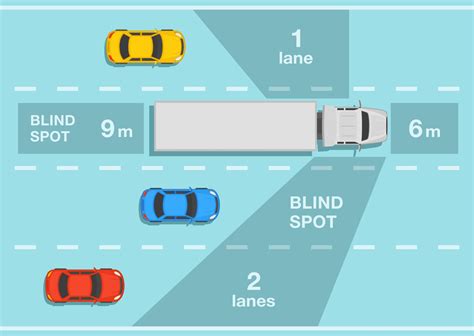 Who Is Responsible for Truck Accidents Caused by Blind Spots ...