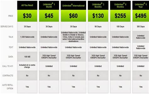 Compare Cell Phone Plans | Best Cell Phone Plans