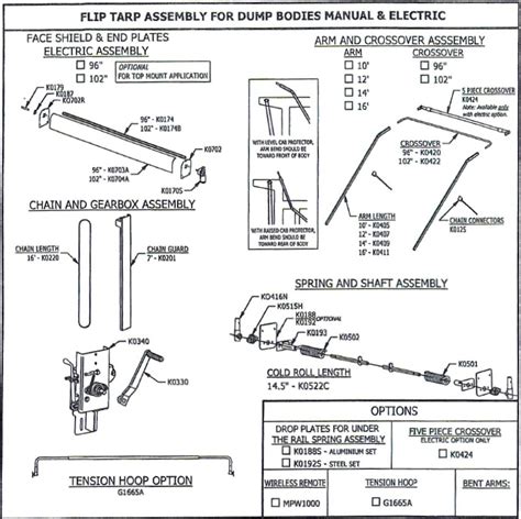 Dump Truck Diagram