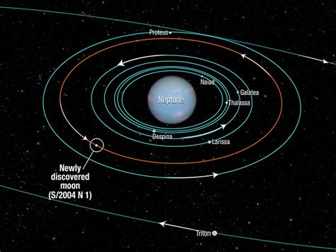 NASA's Hubble Space Telescope finds new Moon orbiting Neptune ...