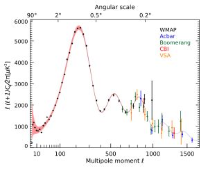 Spectral density - Wikipedia