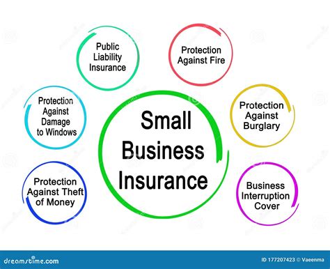 Types of Small Business Insurance Stock Illustration - Illustration of ...