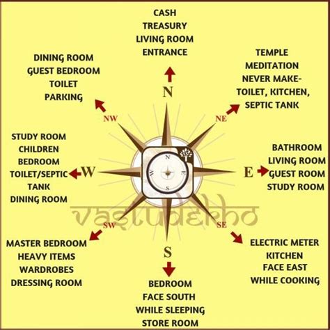 According to Vastu Which Facing House Is Best