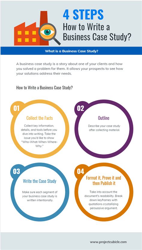 What is a Business Case Study and How to Write with Examples?