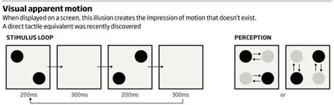 Tactile illusions 2: Perceptual rivalry | New Scientist