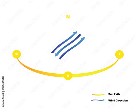 Sun Path and Wind Direction Diagram for Northern Hemisphere Stock ...