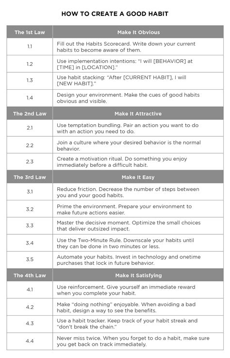 Atomic Habits Summary by James Clear