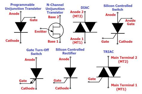 Thyristors include a group of semiconductor devices primarily used in ...