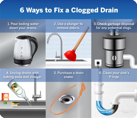 Clogged Bathroom Sink Drain Solutions – Semis Online