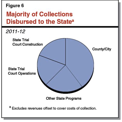 Statute Of Limitations On Business Debt In California - Business Walls